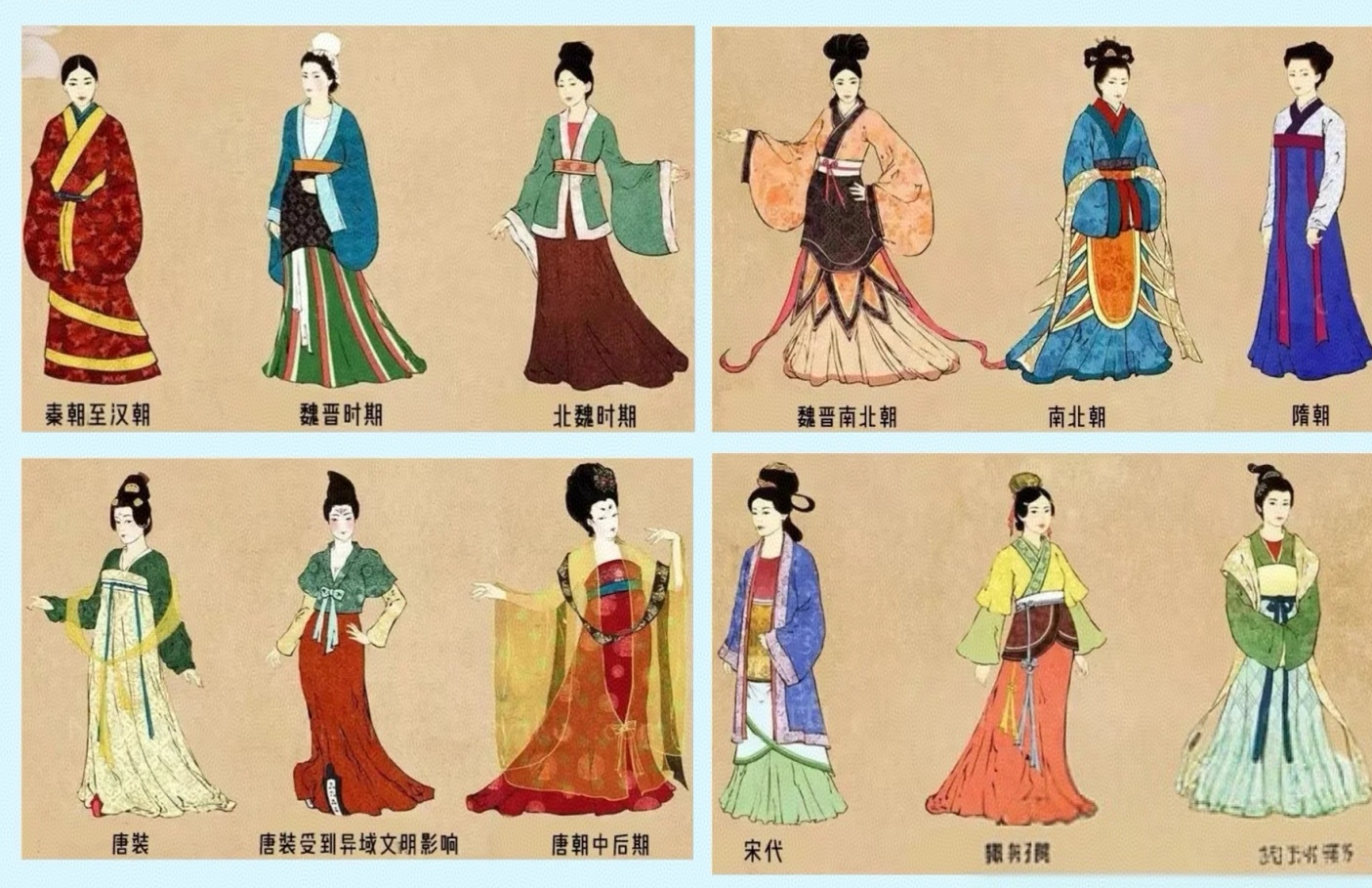 Hanfu History